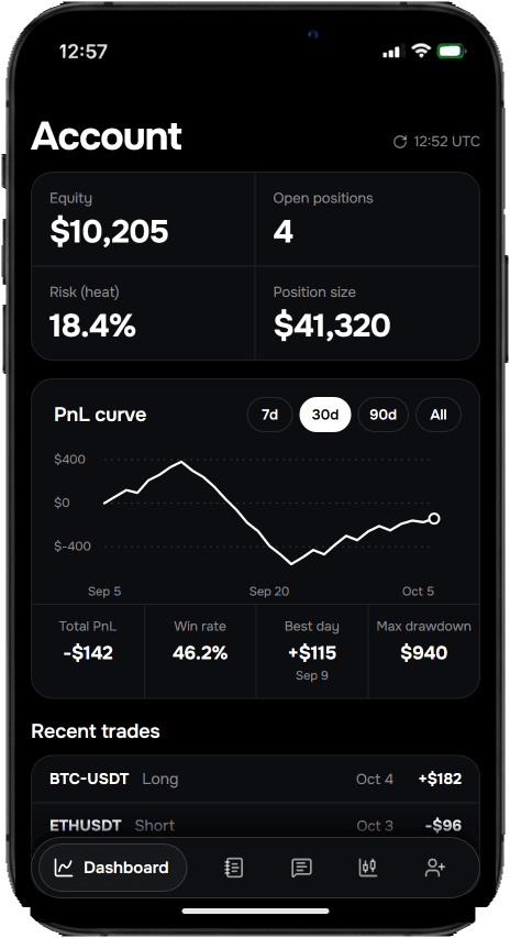 Phone with the PulseLedger mini app open on the Account screen, showing demo data: $10,205 equity, 4 open positions, 18.4% risk, $41,320 position size, a 30-day PnL curve with stats and recent trades