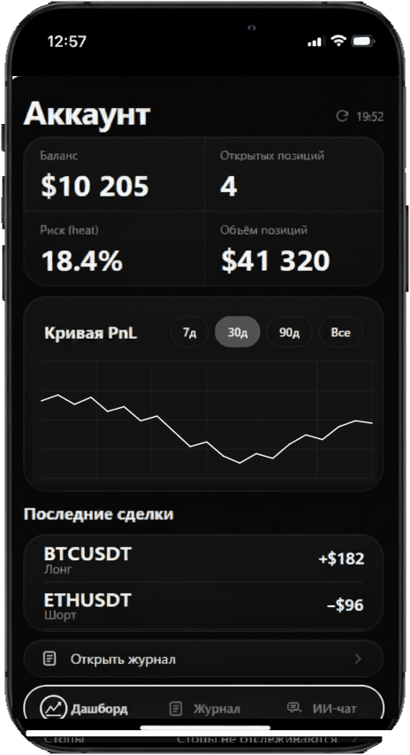 Телефон с открытым мини-аппом PulseLedger. На экране «Аккаунт» с демонстрационными данными: баланс $10 205, 4 открытые позиции, риск 18.4%, объём позиций $41 320, кривая PnL и последние сделки